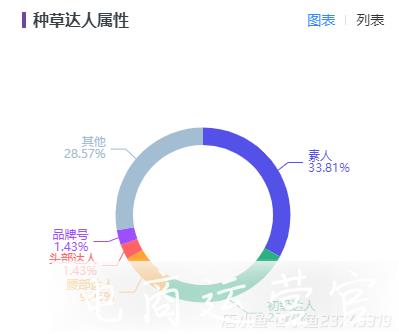 2.4億單身人口新浪潮-小紅書(shū)品牌3步抓住流量風(fēng)口